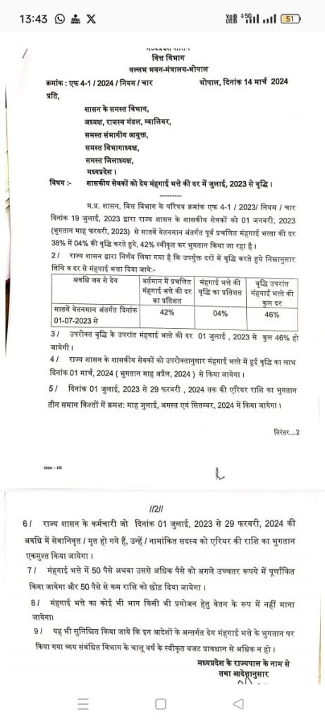 MP DA hike news