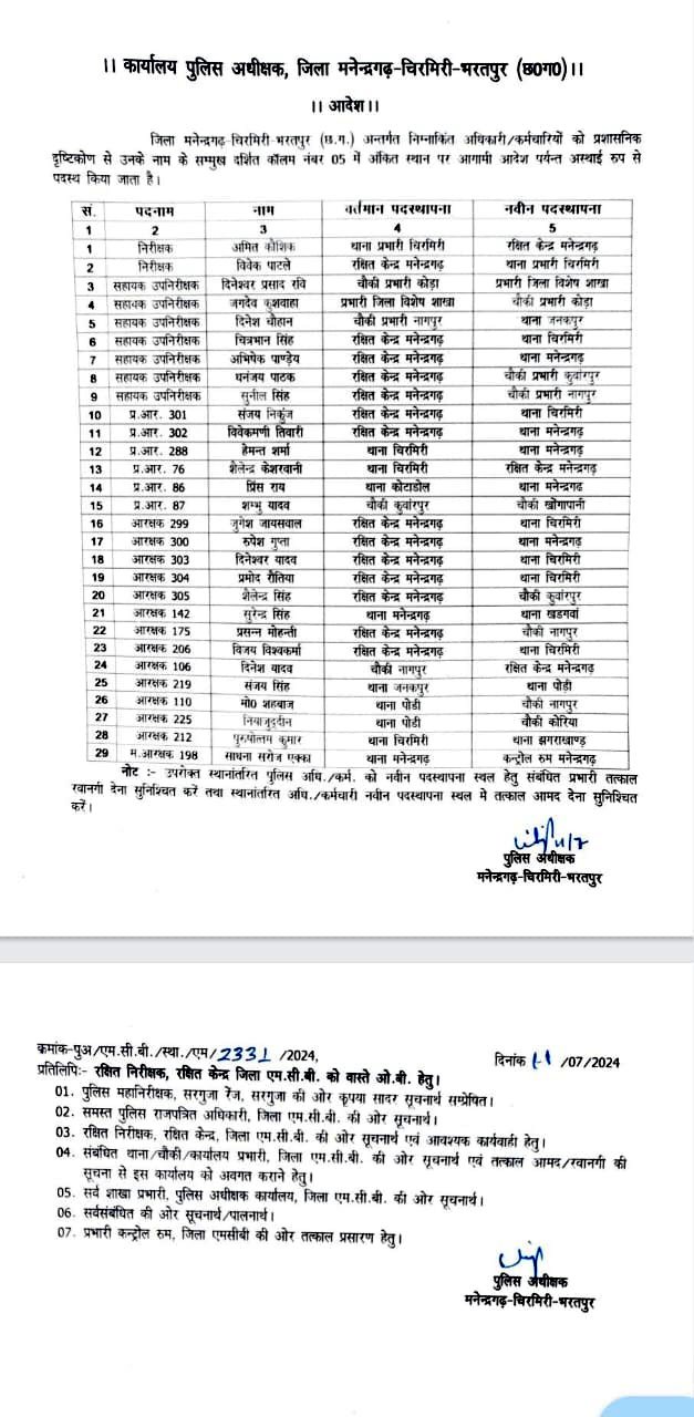 Chhattisgarh police transfer