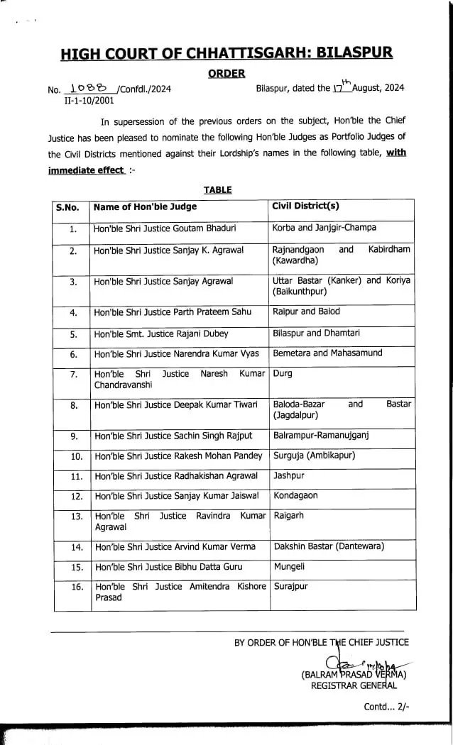 CG Police Transfer list 2024