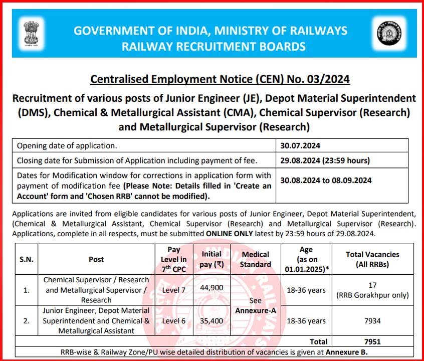 RRB Recruitment 2024 Update